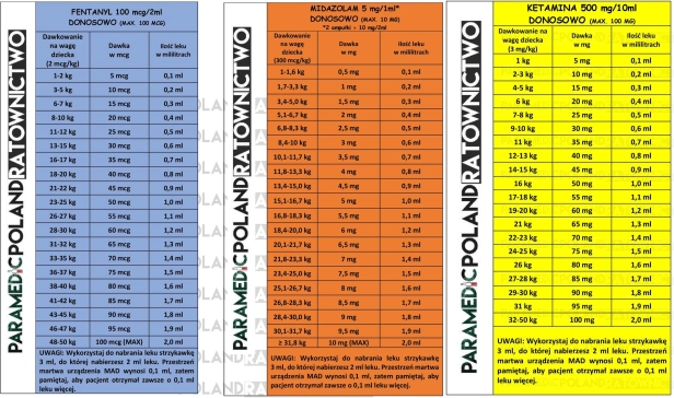 Fentanyl Midazolam Ketamina Donosowo.jpg